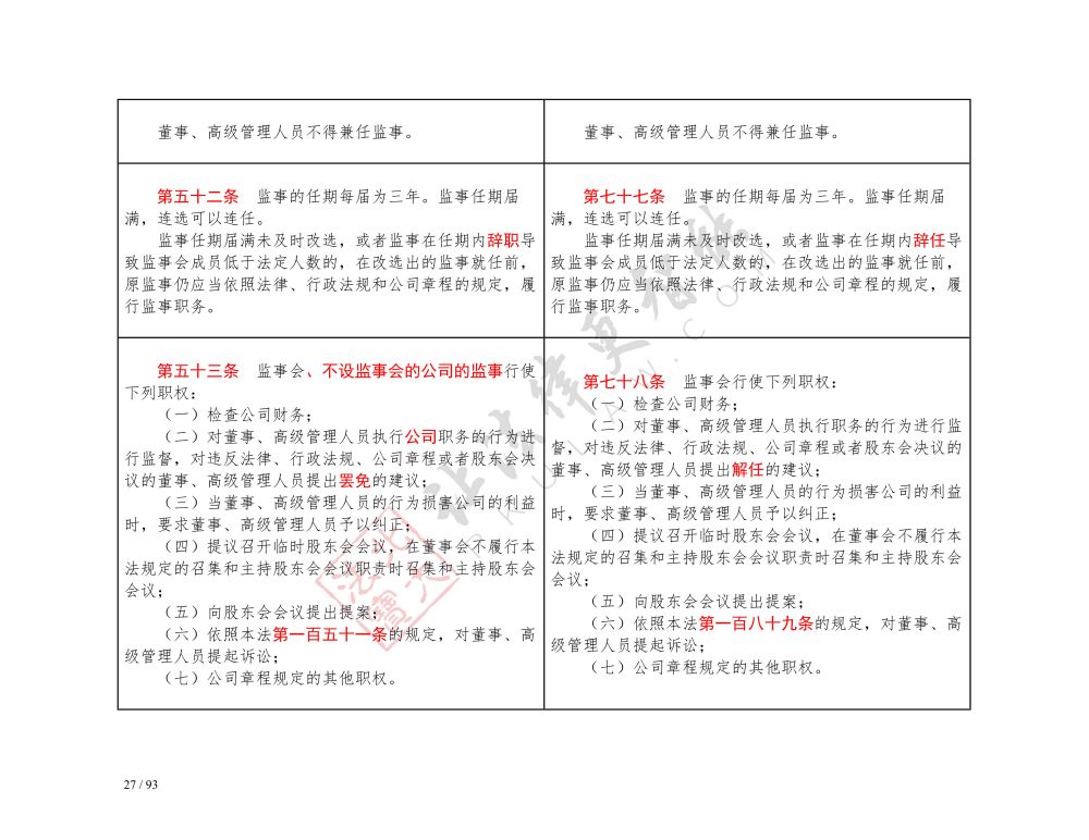 中華人民共和國公司法（2018-2023對照表）_27.jpg