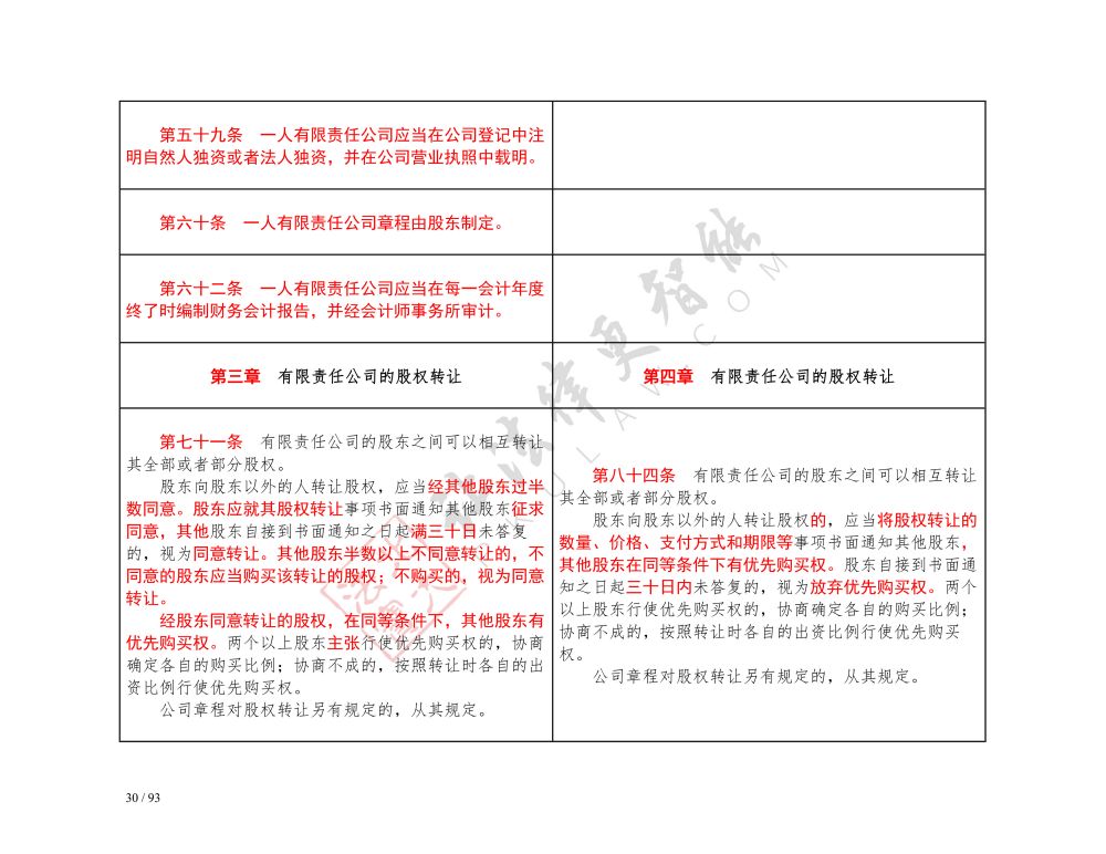 中華人民共和國公司法（2018-2023對照表）_30.jpg