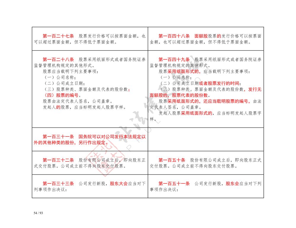 中華人民共和國公司法（2018-2023對照表）_54.jpg