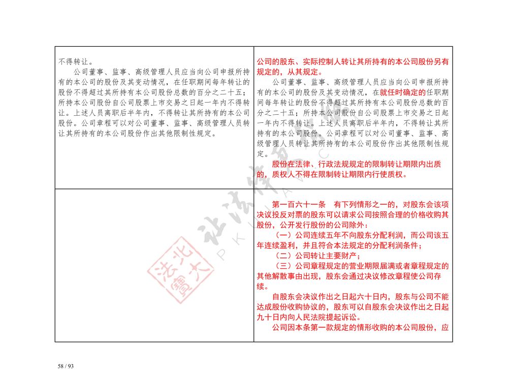 中華人民共和國公司法（2018-2023對照表）_58.jpg