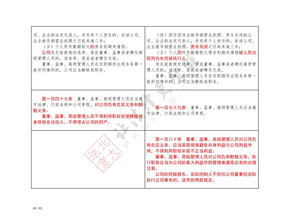 中華人民共和國公司法（2018-2023對照表）_65.jpg