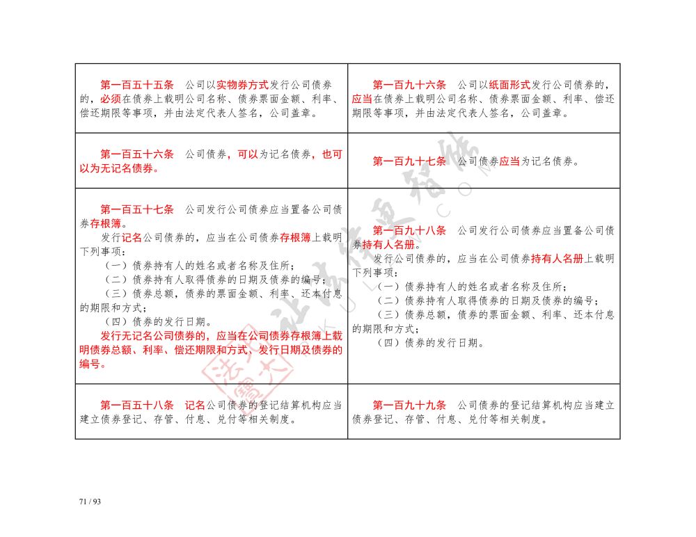 中華人民共和國公司法（2018-2023對照表）_71.jpg